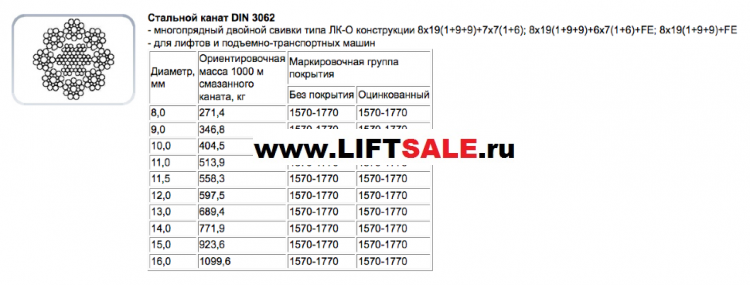 Трос - Канат d - 12,0 мм. DIN 3062 \ конструкции 8х19 (1+9+9)+1о.с. купить в "ЛИФТ СЕЙЛ"  купить в "ЛИФТ СЕЙЛ"