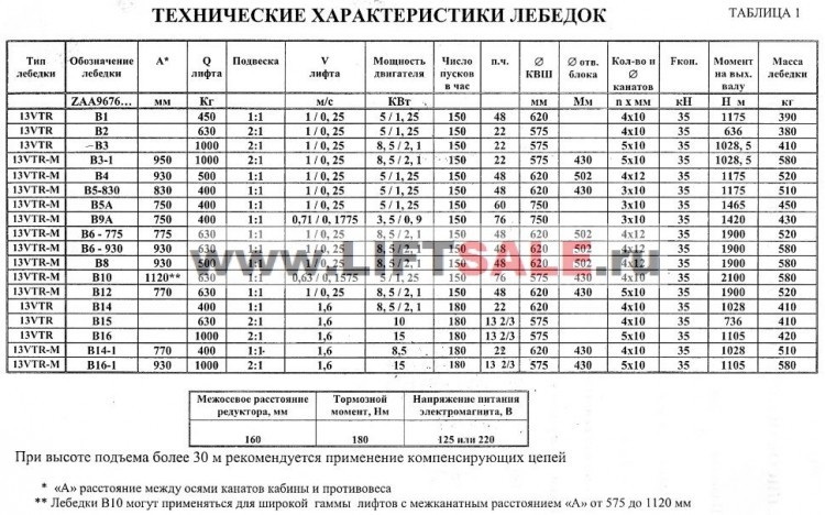 Шкив канатоведущий КВШ-620х3х10 (OTIS) ZAA260A4 (B-5) купить в "ЛИФТ СЕЙЛ"  купить в "ЛИФТ СЕЙЛ"
