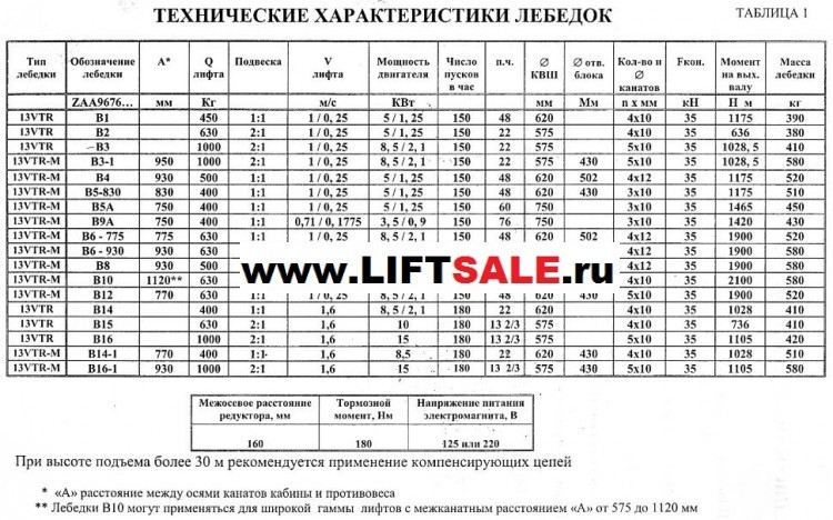 Шкив канатоведущий КВШ-750х3х10(10,5) (OTIS) ZAA260AJ6 (5) (В-5А, В-9А) купить в "ЛИФТ СЕЙЛ"  купить в "ЛИФТ СЕЙЛ"