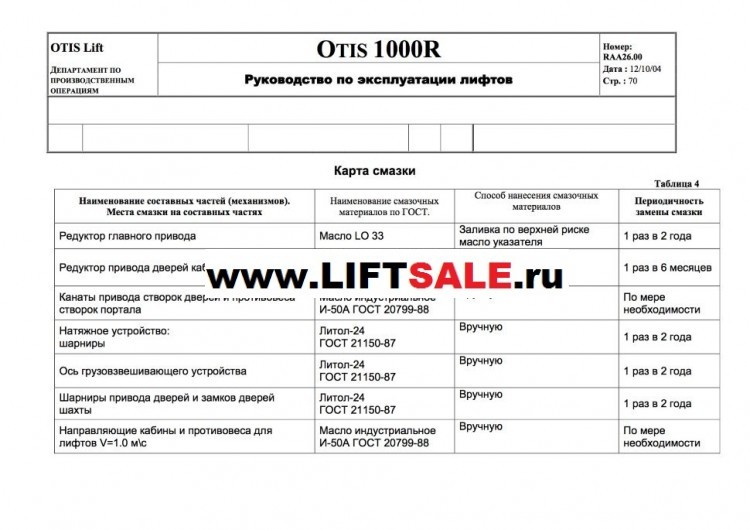 Масло LO-33 OTIS ZAA508A1 (канистра 7л.) купить в "ЛИФТ СЕЙЛ"  купить в "ЛИФТ СЕЙЛ"
